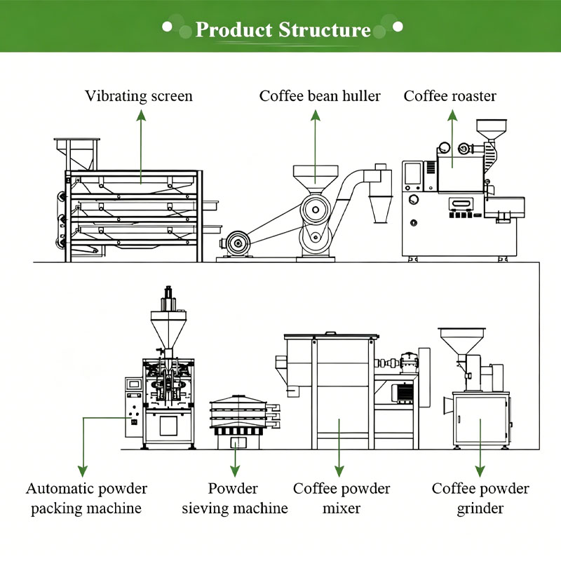 コーヒー製造ライン コーヒー豆焙煎機 デストナー グラインダ - Coffee Equipment Manufacturers のレビューと価格